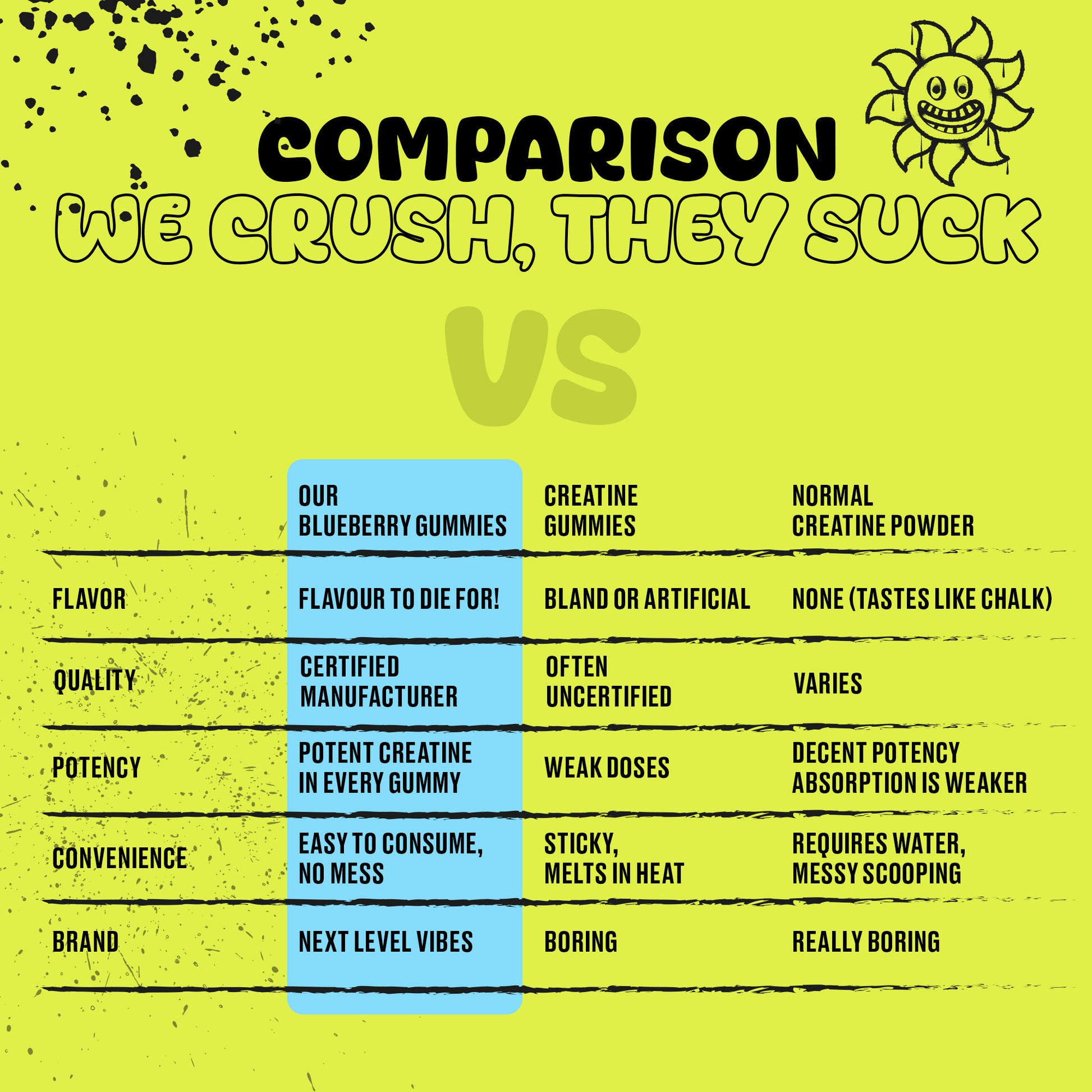 creatine powder vs gummies