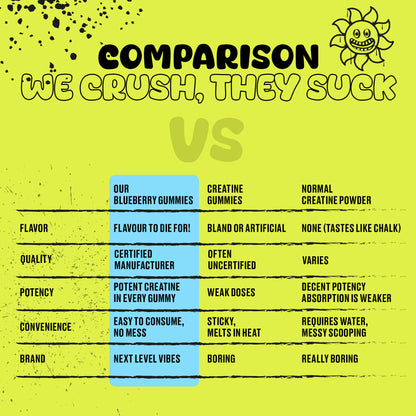creatine powder vs gummies